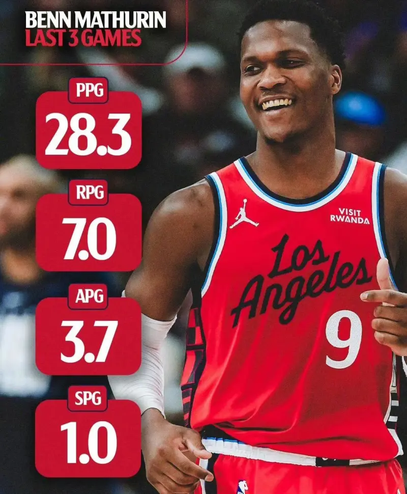 加兰适合进首发，但马瑟林在快船更适合打第六人！