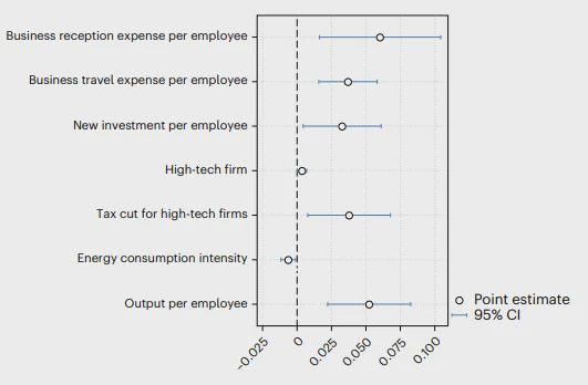 下载开云-Nature子刊！北大团队最新研究：中国高铁加剧了城乡间空气污染差距